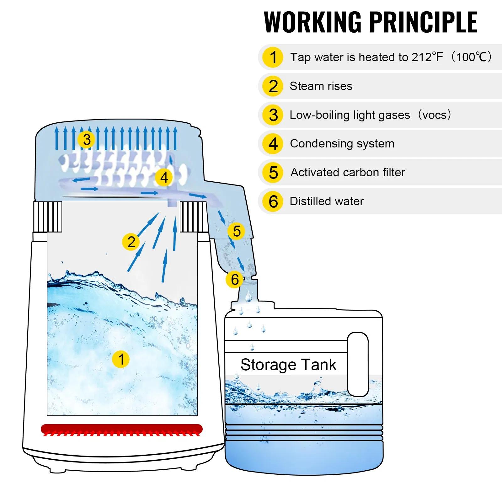 Dental Medical Pure Water Distiller All Stainless Steel Internal