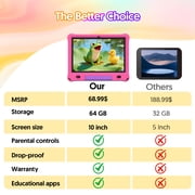 10inch Kids Tablet Android 15,1280x800 HD Ips Display Tablet with Eva Case,12GB (3g+9g) RAM+64GB Rom,Quad-Core, Wi-Fi6,6000mAh,Parental Control App Google Certified - Pink