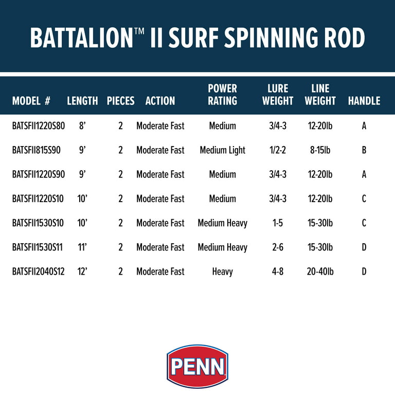PENN Battalion II 10'. Surf Spinning Rod; 2 Piece Fishing Rod