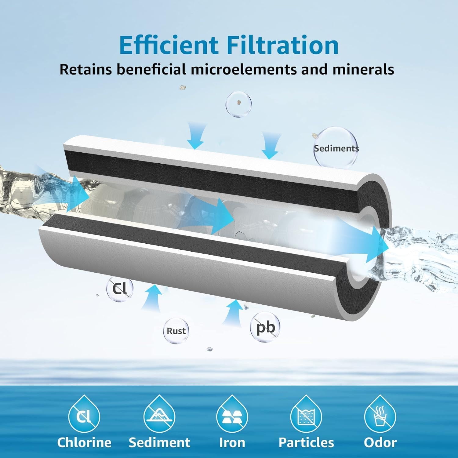 AQUACREST FXHTC 5 Micron 10" x 4.5" Whole House Water Filter, Replacement for GE FXHTC, GXWH40L, American Plumber W10-PR, W10-BC, Culligan RFC-BBSA, GXWH35F, W50PEHD, Pack of 1