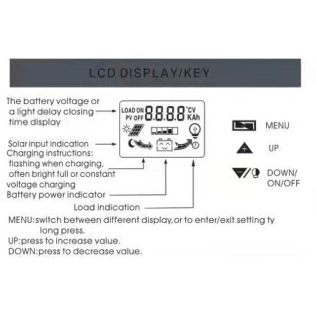 Controlador de carga solar de 12V/24V con puerto USB Herramientas de interfaz USB (30A) Ehuebsd Libre de BPA