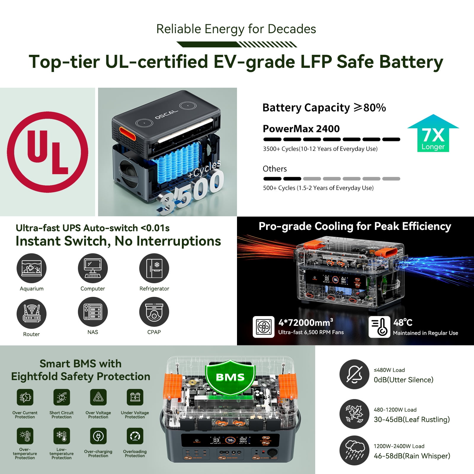 OSCAL Power Station 2400W(4800W Peak) 1872Wh with 1xBP2400 Battery Pack, LiFePO4 Ultra Fast Charging, with HD Stereo Speakers for Outdoor Camping