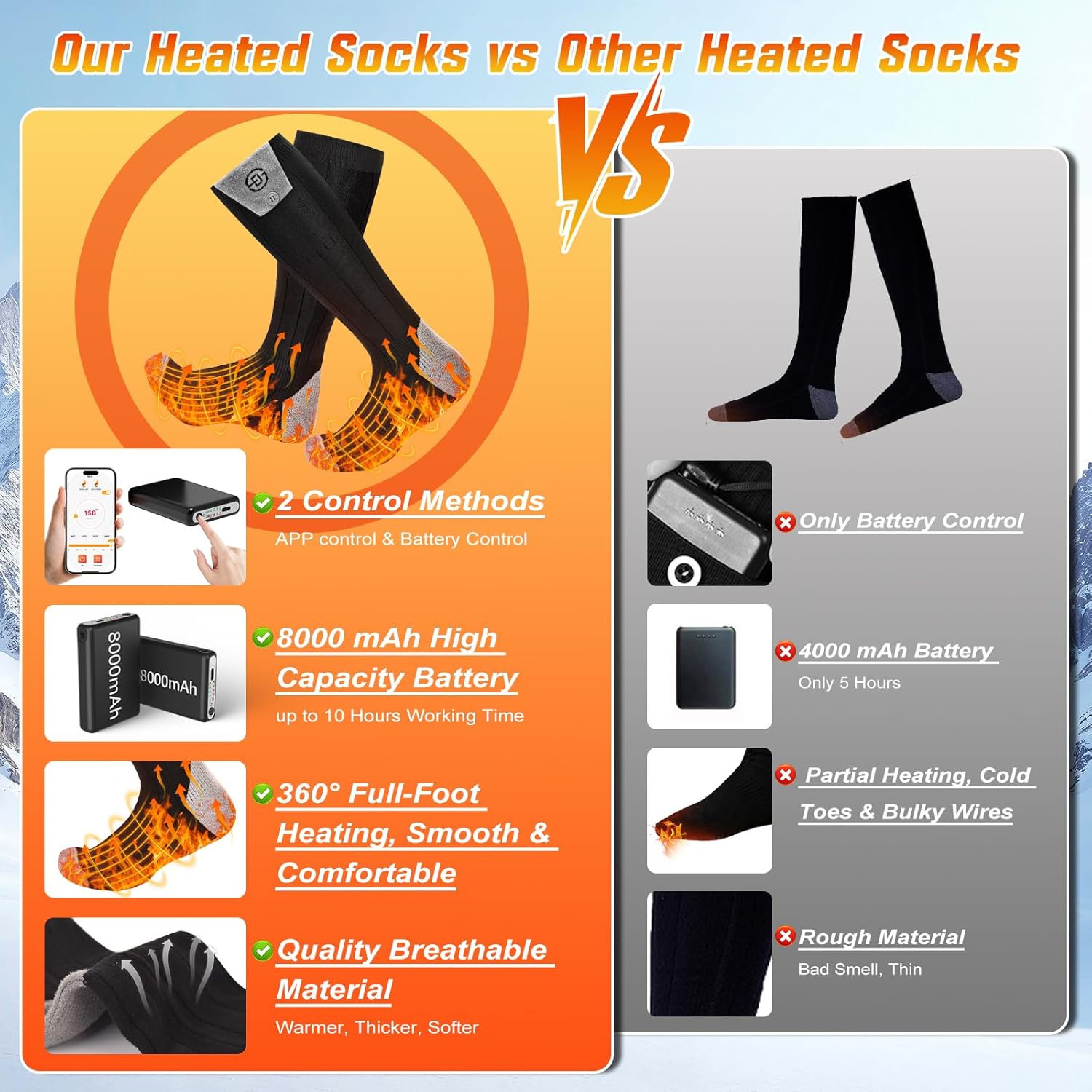 Heated Socks for Men Women with APP Control, 8000mAh Battery Rechargeable Electric Washable Winter Warm Feet and Outdoor for Hunting Skiing Cycling Camping