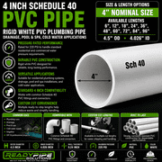 Schedule 40 PVC Pipe - Cut to Custom Length (4 x 1)