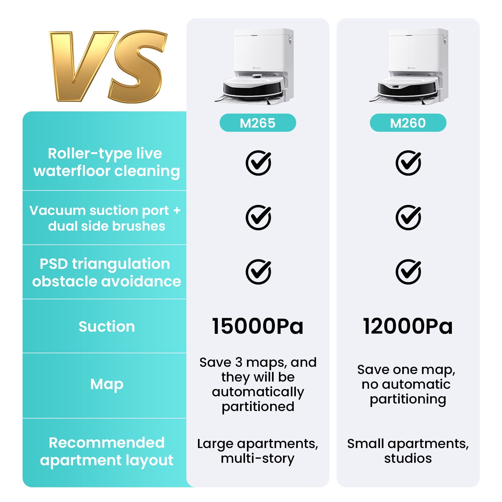 Lefant M265 Robot Vacuum and Mop Combo, 15000Pa Suction, Self-Cleaning Roller Mop with Auto Drying, LiDAR Navigation, Tangle-Free for Pet Hair
