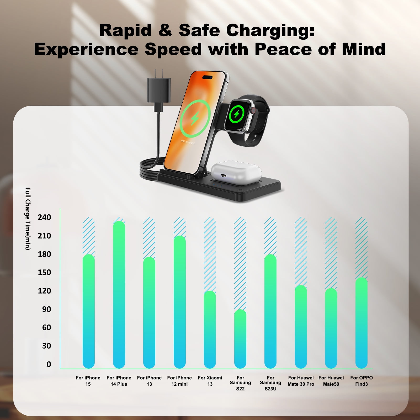 Wireless Charging Station,Amstech 3 in 1 Magnetic Fast Charger for iPhone 16 15 14 13 12 11 Pro Max Plus XS XR SE X 8,Wireless Charger for Apple Watch Series, For AirPods 3 2 Pro Black(2PK)