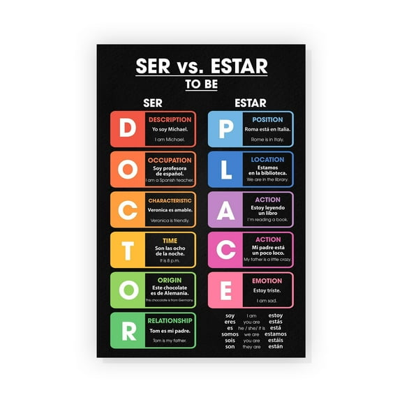 Ser Vs Estar Spanish Classroom Poster Spance Language Art Classroom Décor Spanish Grammar Chart Posters Motivation Poster School Counseling Wall Art Educational Wall Art