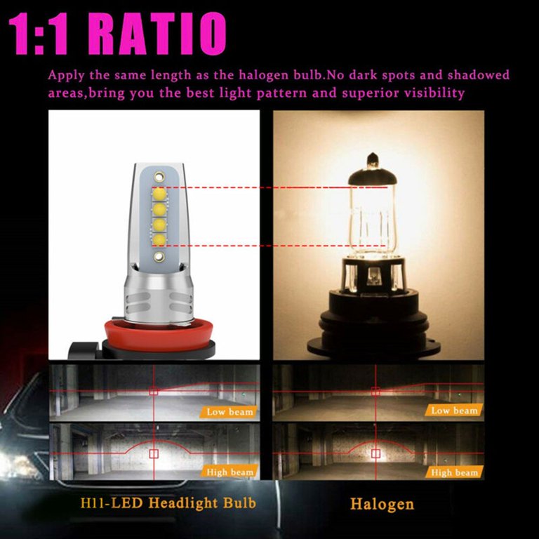 → Juego Bombillas LED H8/H9/H11 12/24V CAN Bus