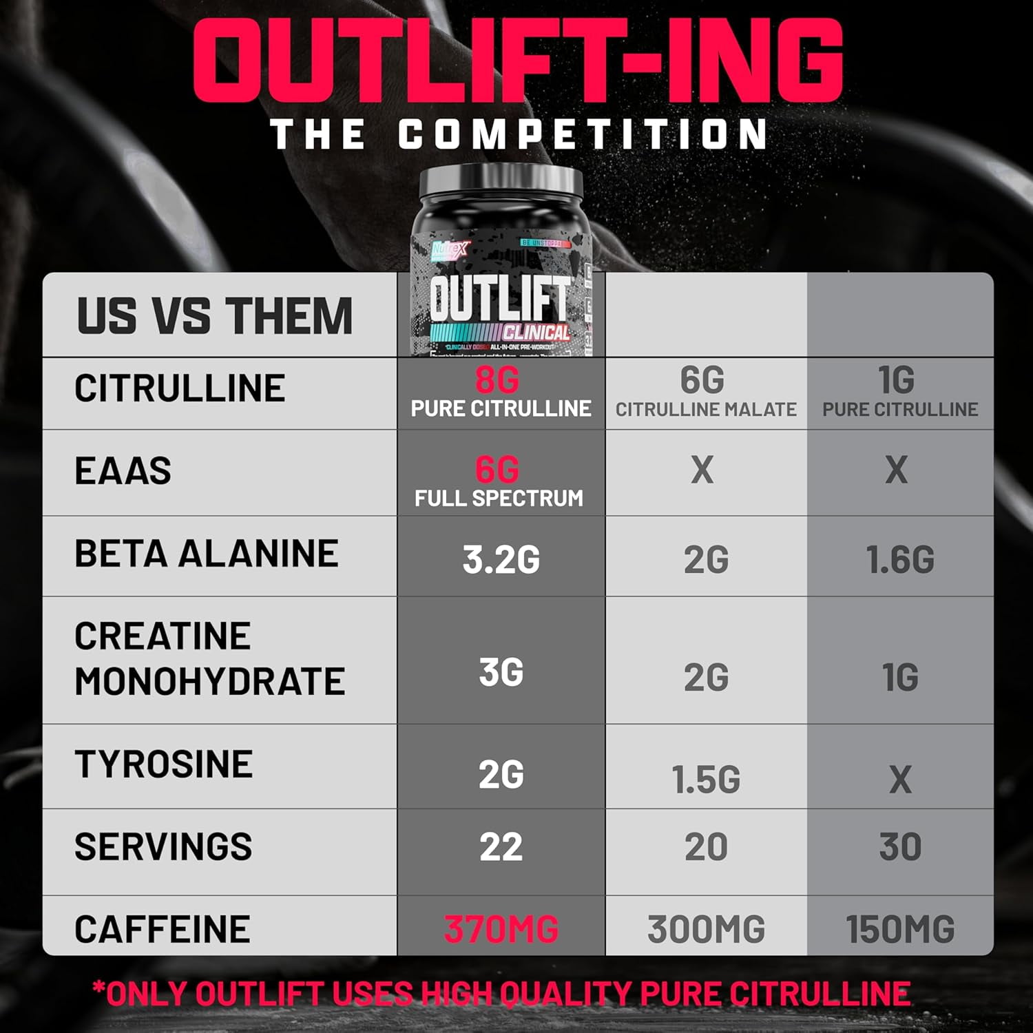 Nutrex Research Outlift Clinical - Clinically Dosed Pre Workout Powder with Creatine, 8G Citrulline, EAA - Energy, Performance, Pump Preworkout Supplement for Men & Women (22 Servings, Fruit Punch)