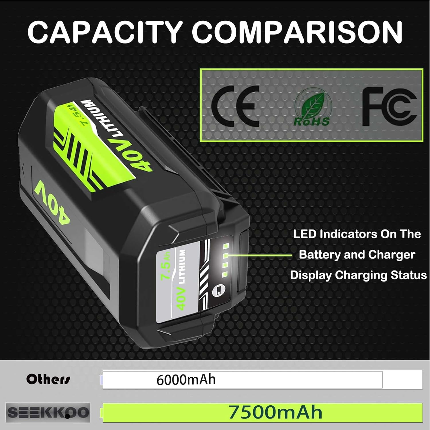 2Pack 7.5Ah Replacement for Ryobi 40V Battery and OP401 Charger Kit Compatible with Ryobi 40 Volt Lithium ion Battery OP4026 OP40261 OP4050 OP4040 OP40401 Cordless Power Tools