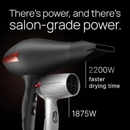 TREZORO 2200W Ionic Hair Dryer, Lightweight Blow Dryer for  display picture 1