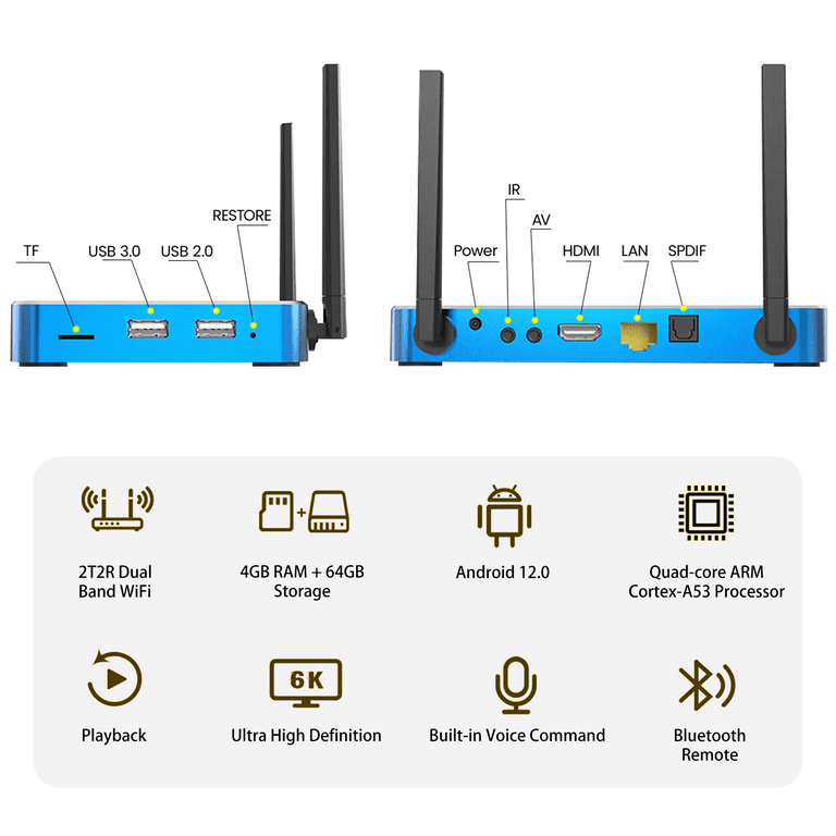 KEEPIMO Super Box S5 Max PRO 2025, 6K Android TV Box, WiFi 6