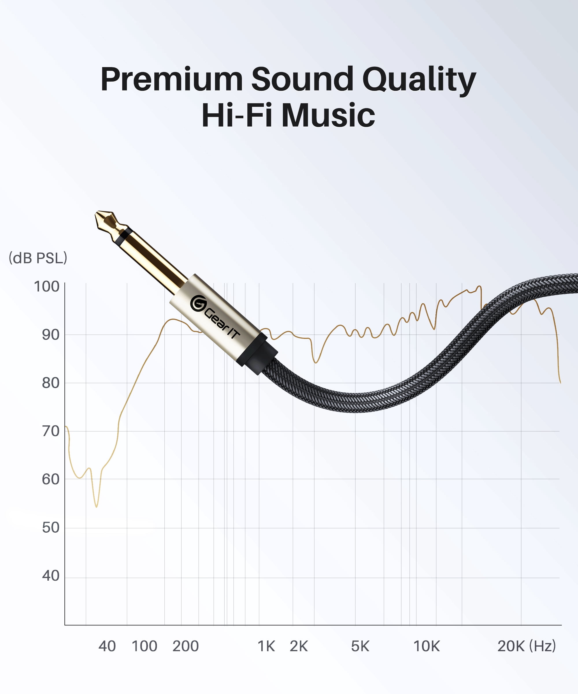 GEARit Guitar Instrument Cable, 1/4 Inch to 1/4 inch TS Straight Male to Male 6.35mm Mono Jack with Alloy Connector and Nylon Braid, 15 ft, 2 Pack