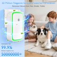 thumbnail image 2 of Air Purifier for Bedroom Upgraded 2 Pack Plug In Air Purifiers for Home Mini Portable Negative Ion Purifier 3-Gear Quiet Air Purifier for Smokers Pets Dust Toilet Office Room, 2 of 5