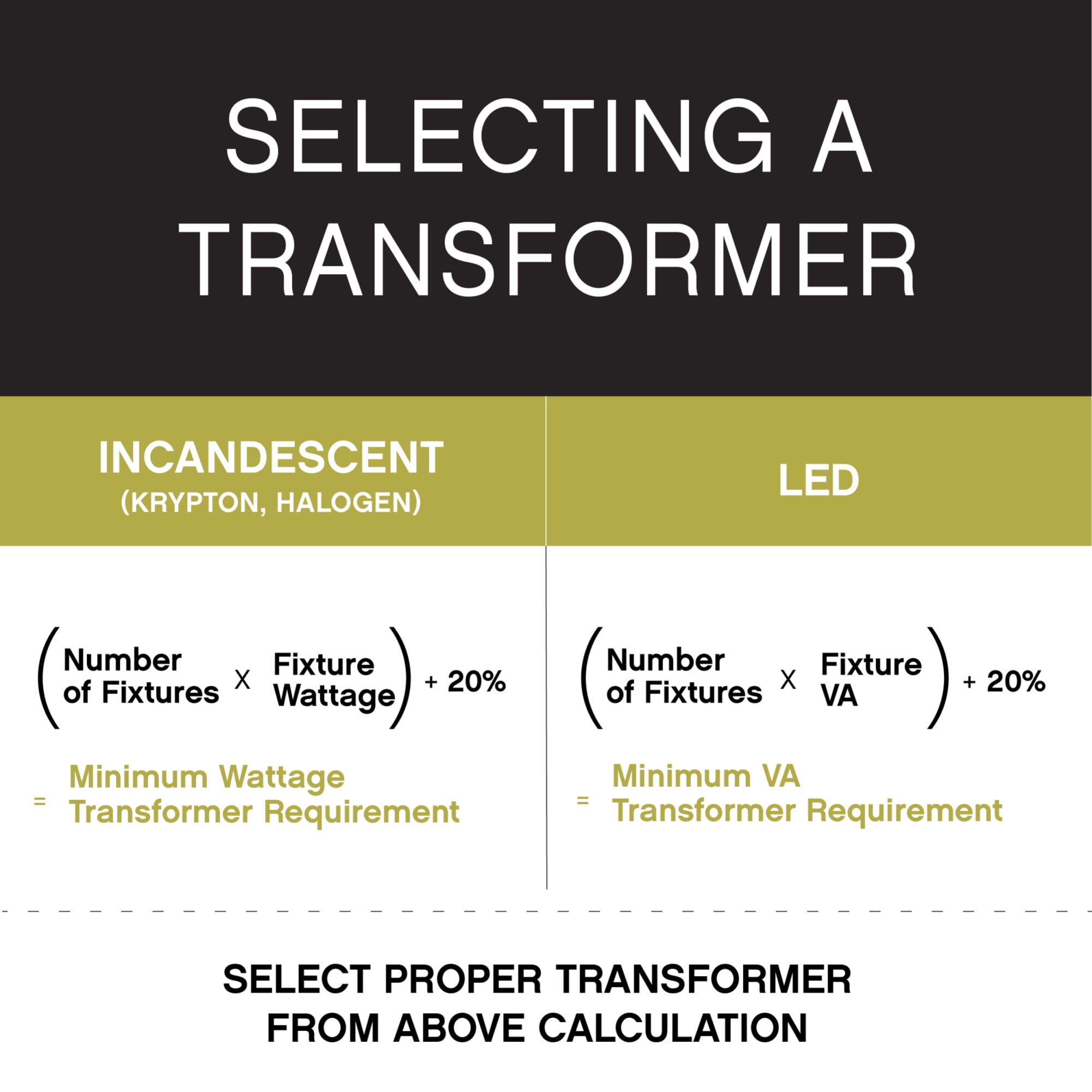 Hinkley Lighting 0150BK 150 Watt 12V Standard Landscape Lighting Transformer - Black