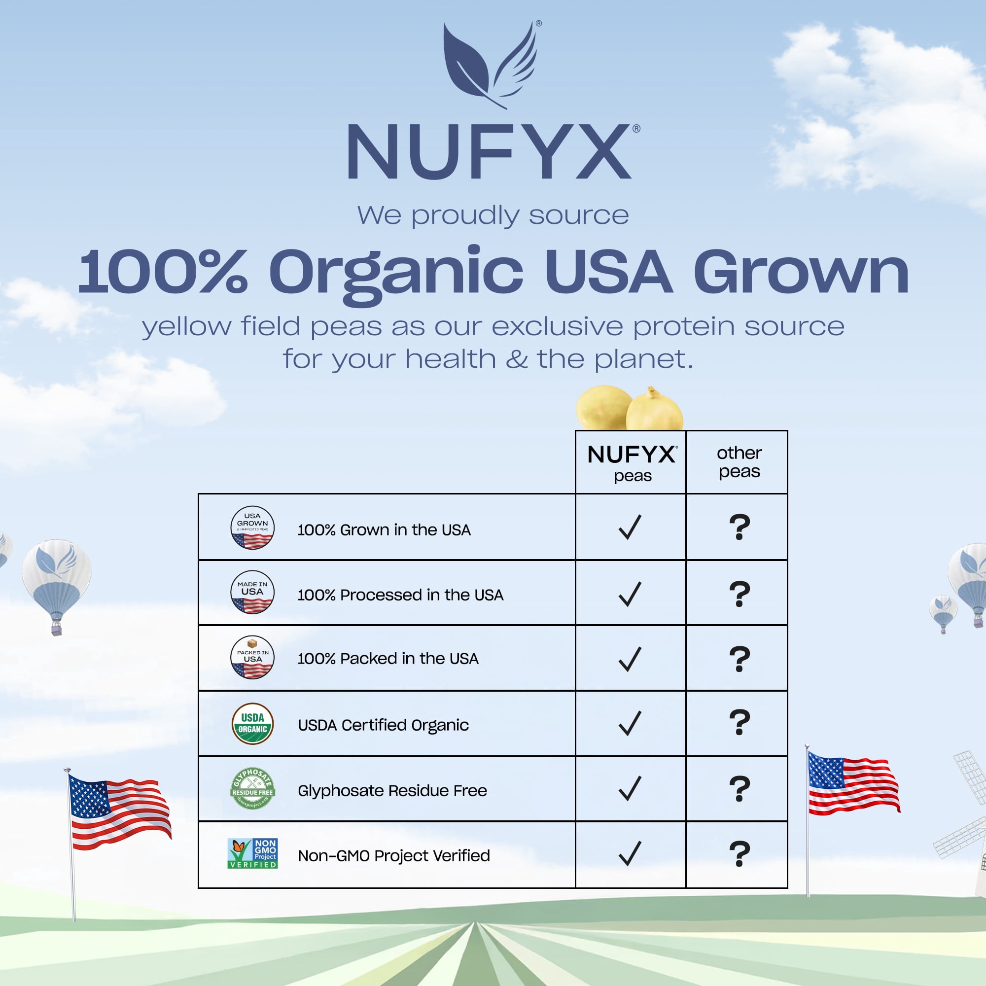 NUFYX Family Owned Organic Plant-Based Protein, Creamy Vanilla, 18g Protein per 100 Calories, USA Grown Peas