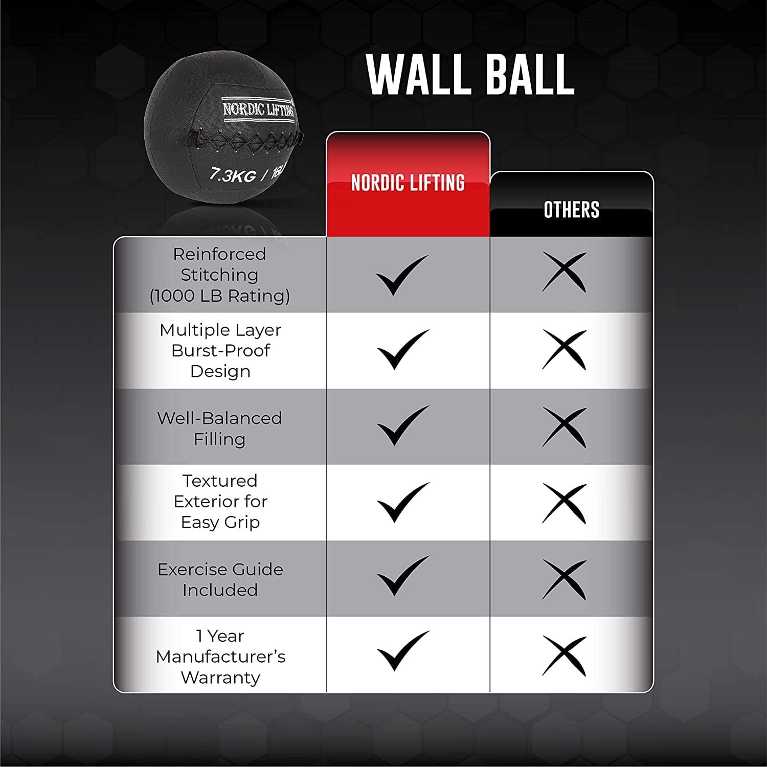 Nordic Lifting Wall Ball for CrossFit & Fitness - 14 Lbs - Medicine Ball for Gym and Strength Training