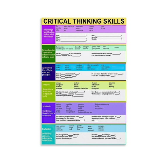 Critical Thinking Skill Poster, Canvas Wall Art, Educational Prints, Classroom Decor, Blue, Geometric, Glossy Finish,