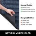 thumbnail image 5 of Buganda Outdoor Doormats, Heavy-duty Rubber Door Mats, Absorbs Moisture and Dirt Outdoor Mats, Low Profile Mats for Entry, 24x36, Navy Blue, 5 of 8