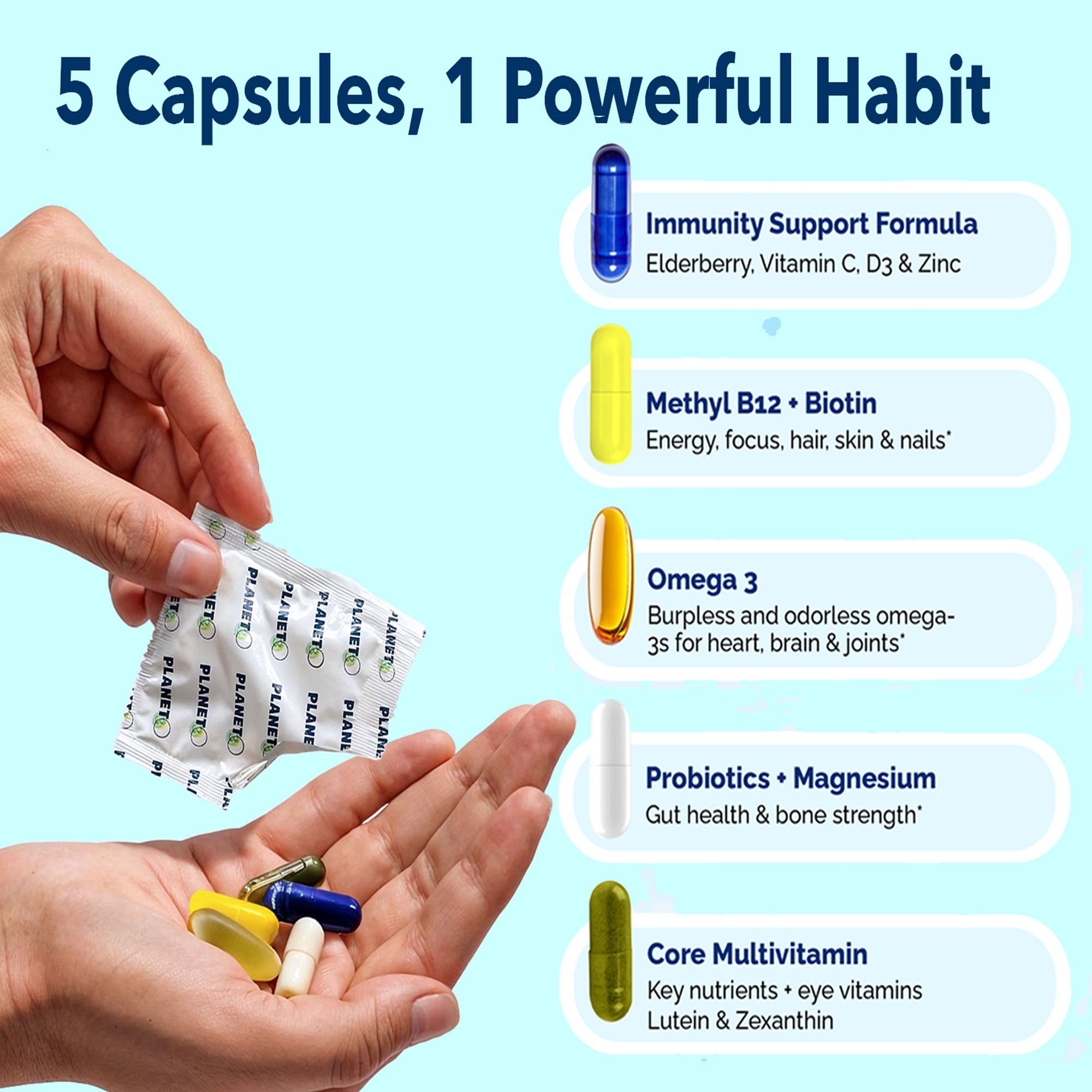 Planet 3 Vitamin Packs - Core Nutrients for Both Men and Women in Daily Vitamin Packs 30-Day Supply