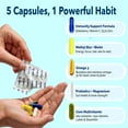 thumbnail image 5 of Planet 3 Vitamin Packs - Core Nutrients for Both Men and Women in Daily Vitamin Packs 30-Day Supply, 5 of 8