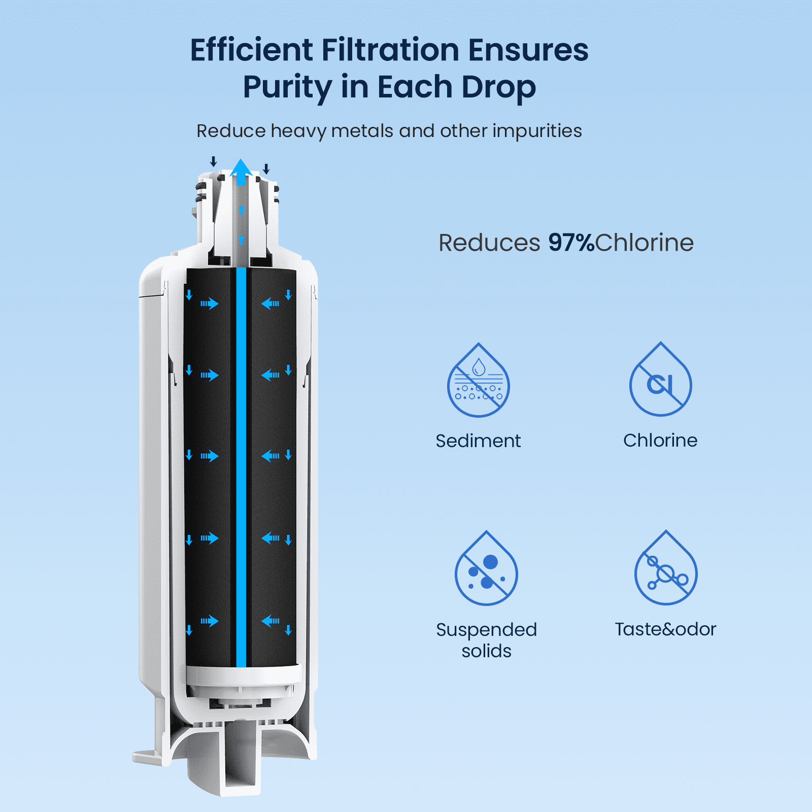 GLACIER FRESH Replacement Refrigerator Filter Models DA97-17376B, HAF-Qin/Exp, RF23M8070SG, 2 Pack