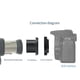 thumbnail image 4 of Methold Adaptador de montura en T Accesorio de fotografía preciso y profesional Accesorios de cámara Amplia compatibilidad Accesorios de cámara y óptica, 4 of 6