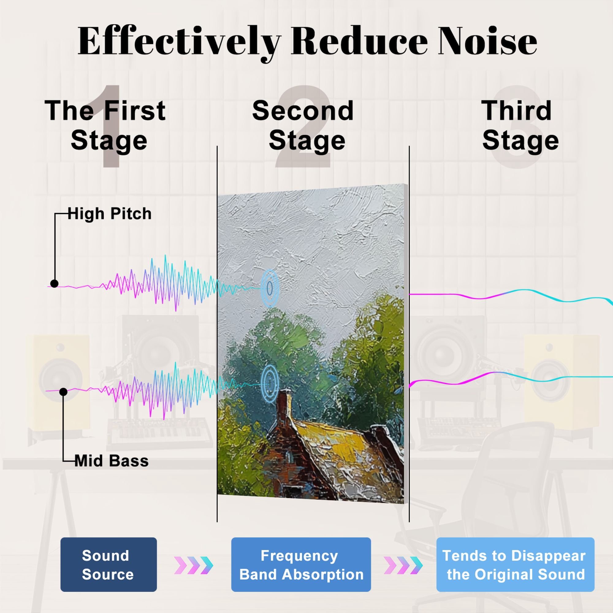 Windmill 8 Pack Art Acoustic Panels Sound Absorbing Vibrant Spring Rain Landscape Windmill Farmhouses Decorative Soundproof Wall Panels Self Adhesive for Nursery Game Room Bedroom 48"x32"