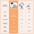 thumbnail image 2 of 49W Nail Dryer Lamp Ultraviolet UV Light LED Gel Polish Manicure Curing Machine, 2 of 7