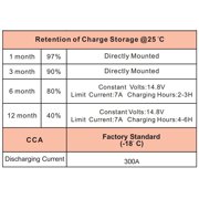 Autocessking Lawnmower AGM Battery Group U1 12V 300CCA 28AH Garden Mower Rechargeable SLA Starting Battery for Riding Tractor John Deere Toro