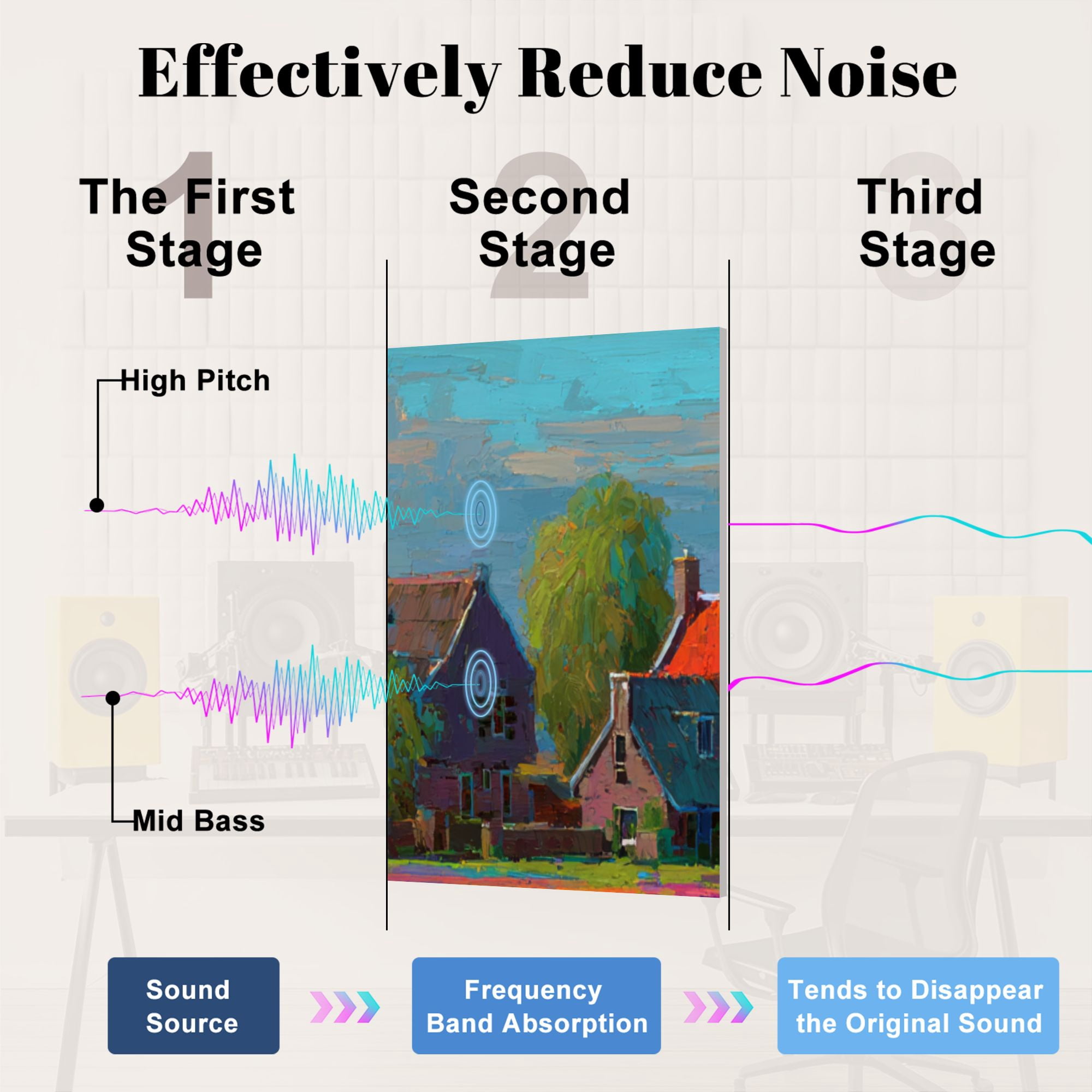 Windmill 8 Pack Art Acoustic Panels Sound Absorbing Moody Dutch Landscape Windmill Tulips Scenic Canal Decorative Soundproof Wall Panels Self Adhesive for Nursery Game Room Bedroom 48"x32"