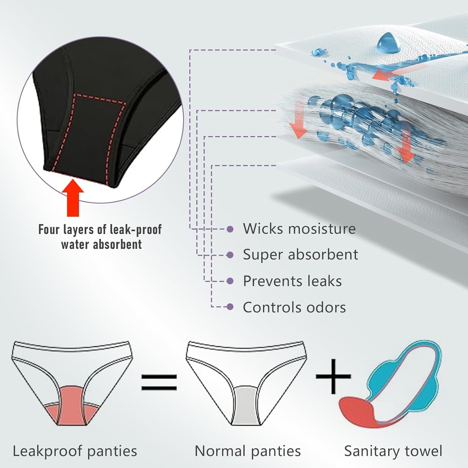 Period Pants for Swimming, Bikini Period Swimwear, Low Waisted Swim Bottoms  for Girls Teens Women[M] - This 4 You