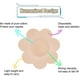 thumbnail image 2 of 40 Pairs Nipple Covers Disposable Nipple Pasties Breast Petals Self-adhesive Nipple Stickers, 2 of 2