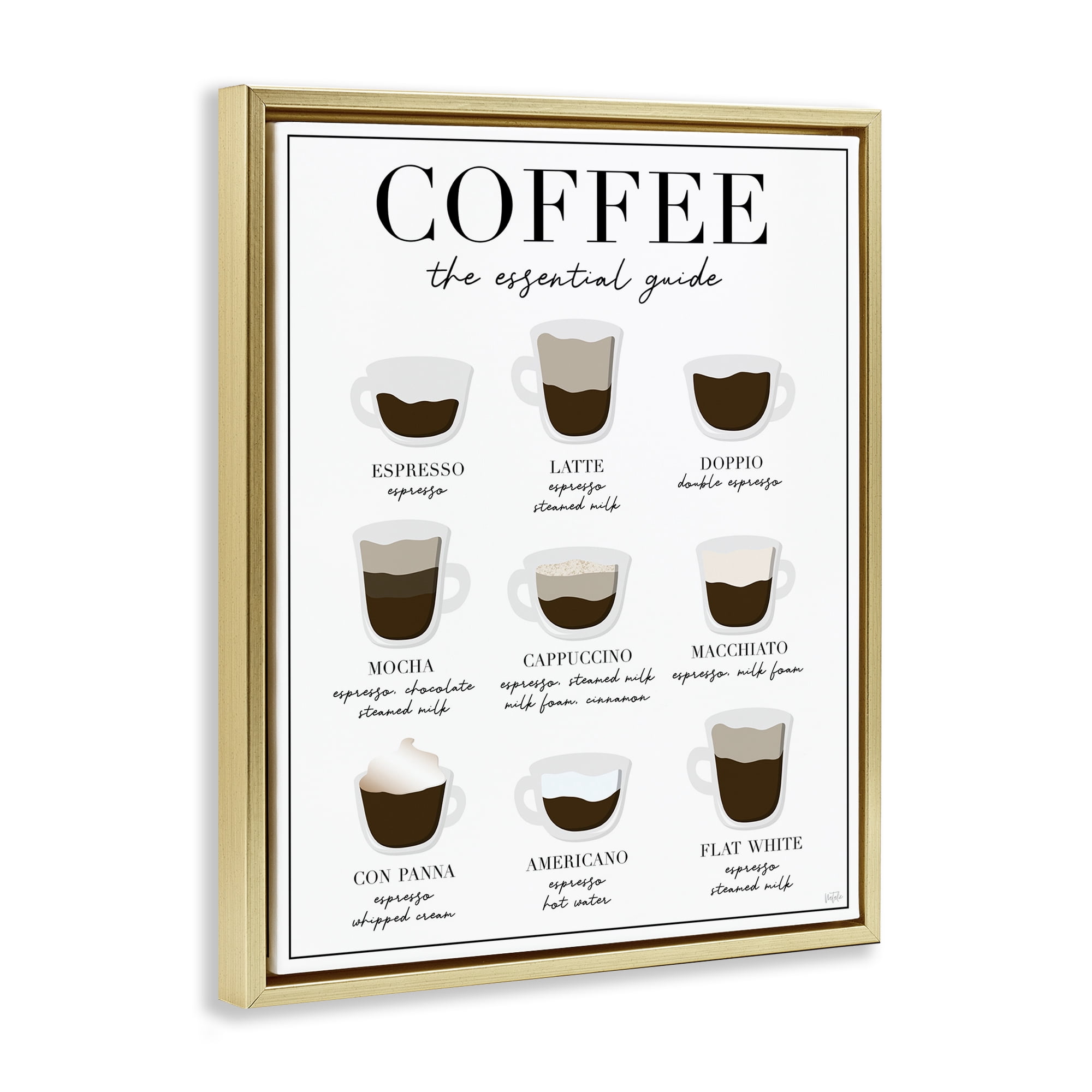 Stupell Industries Essential Guide To Coffee Gold Framed Floater Canvas Wall Art, design by Natalie Carpentieri