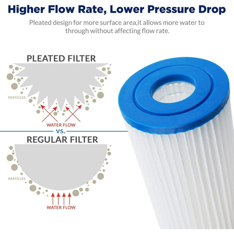 Membrane Solutions 5 Micron Pleated Polyester Sediment Water Filter 10 inchx2.5 inch Replacement Cartridge Universal Whole House Pre-Filter Compatible