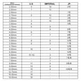 thumbnail image 7 of 2pcs Cube Charm Knitting Row Counter Chains Alloy 0~9 Numbered Stitch Marker for Tracking Project Progress Fit for Needles Up To 9mm Silver 15.8cm, 7 of 7