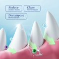 thumbnail image 4 of Dog Teeth Cleaning Powder 100G For Dogs And Cats Bad Breath Reduce And Fight Plaque For Small Medium Large Dogs, 4 of 4