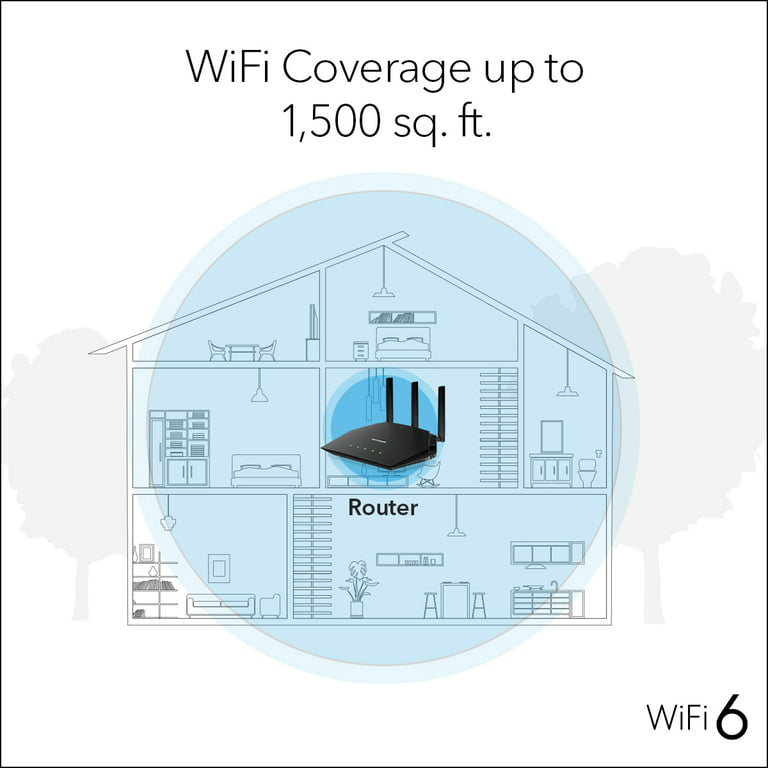 Routeur WiFi 6 Dual Band AX1800 4 Stream - RAX10