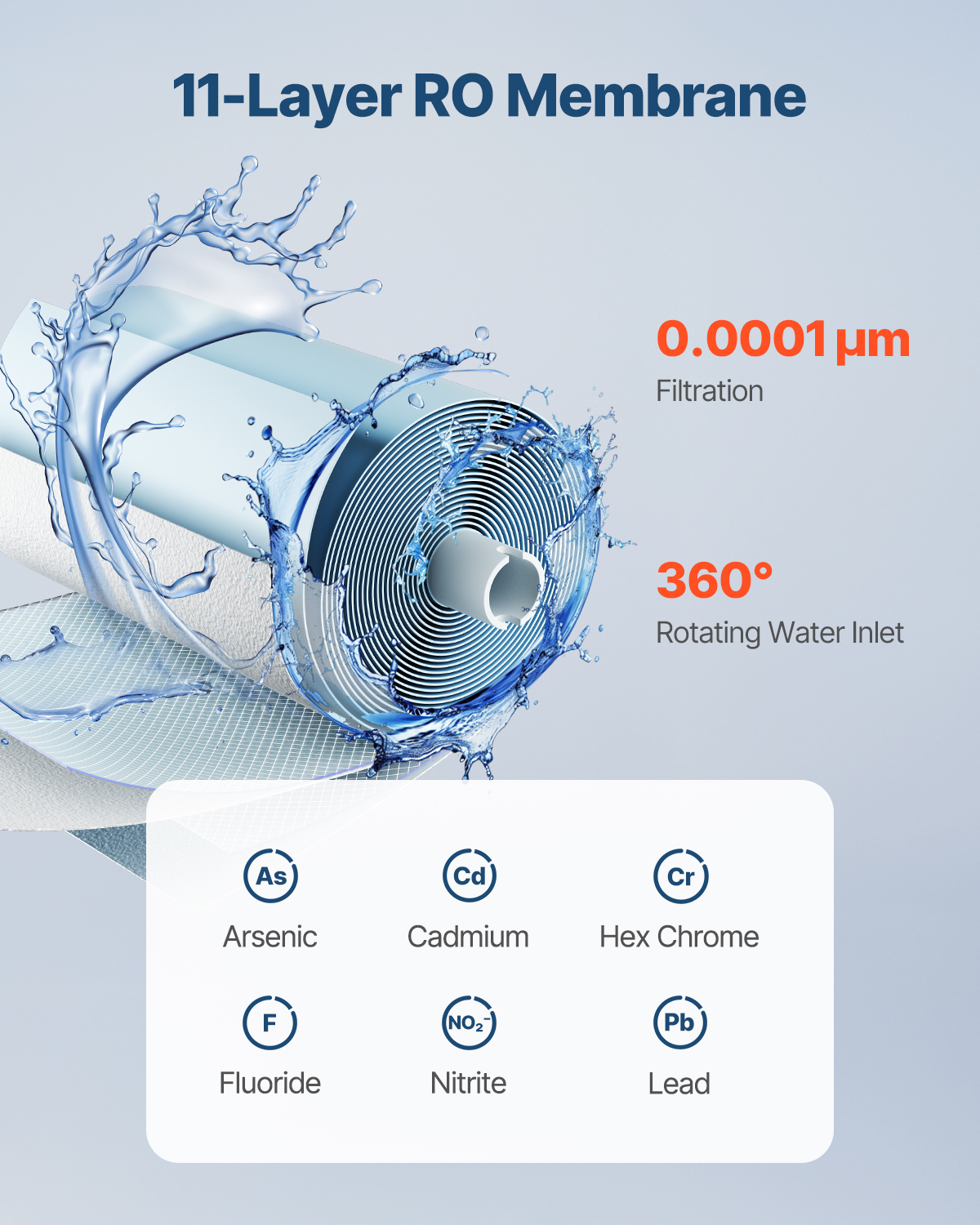 VEVOR Reverse Osmosis System, 800 GPD 11-stage Reverse Osmosis Water Filter Replacement, RO Filter Cartridge for 24 Months, Reduces Lead & Chlorine, Compatible with SS-005 Under Sink Water Filter