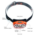 thumbnail image 2 of Eigraketly Linterna frontal recargable por USB con diadema Sensor de movimiento Linterna potente Antorcha regulable Búsqueda negra Ropa Deportiva, Zapatos Negro Eigraketly OD020831-01B, 2 of 6
