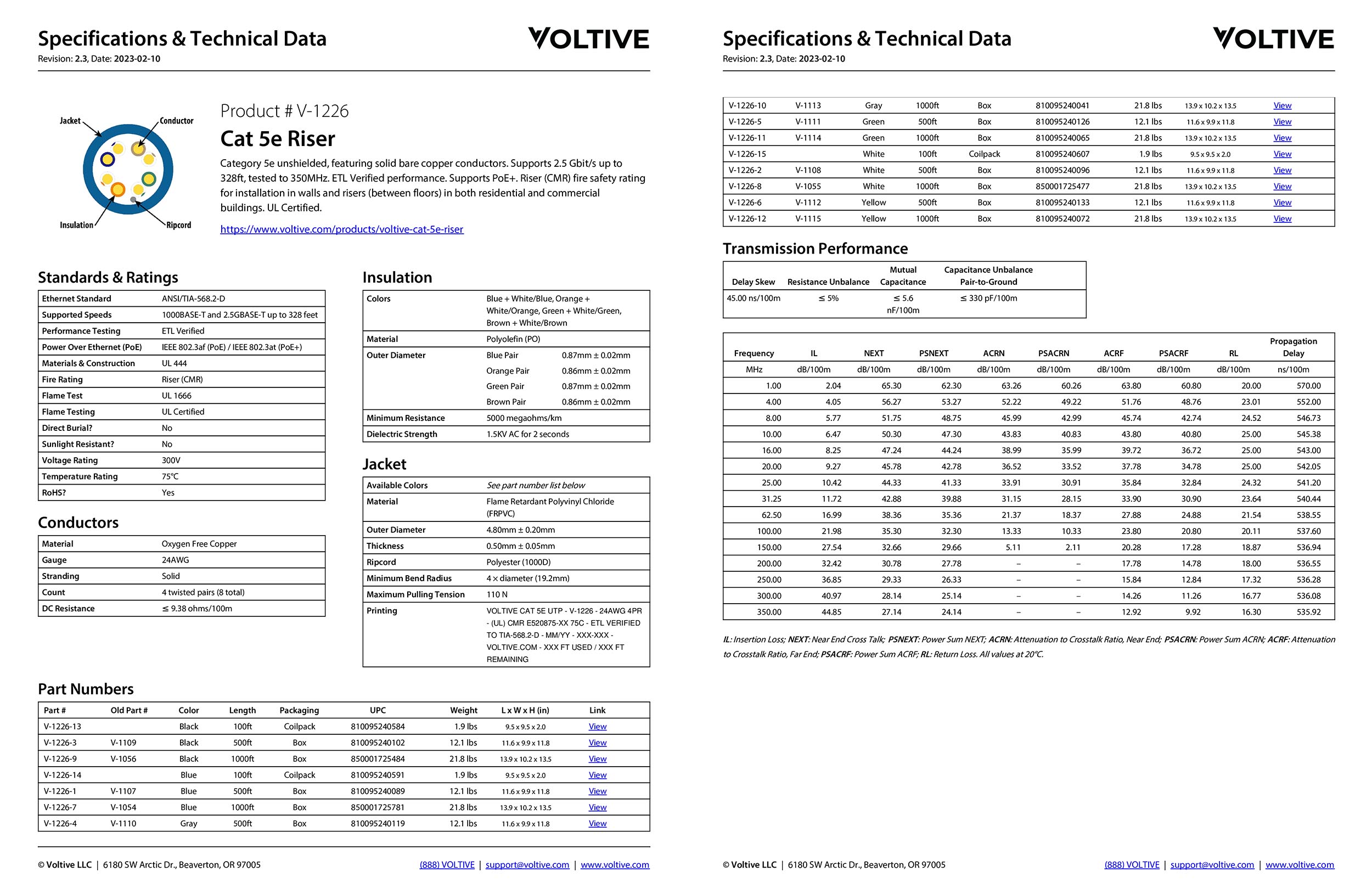 Voltive Cat5e Riser (CMR), 1000ft, Green Solid Bare Copper Bulk Ethernet  Cable UTP 350MHz UL Certified  ETL Verified
