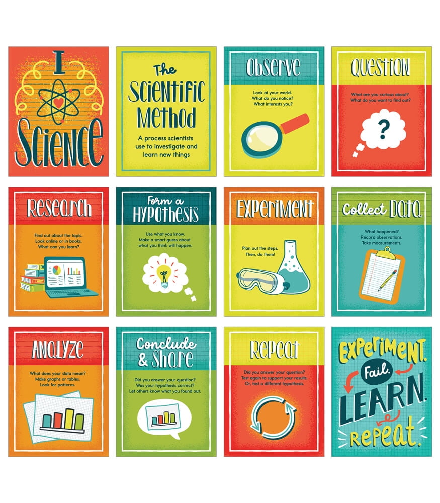 Carson Dellosa Education Mini Posters The Scientific Method Poster Set 12 5531