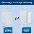 thumbnail image 3 of RSFDIYA Air Filter 20x20x1, 4-Pack MERV11 MPR 1200 HVAC AC Furnace Reusable Air Filters,Only for UBeesize Reusable ABS Frame, 3 of 6