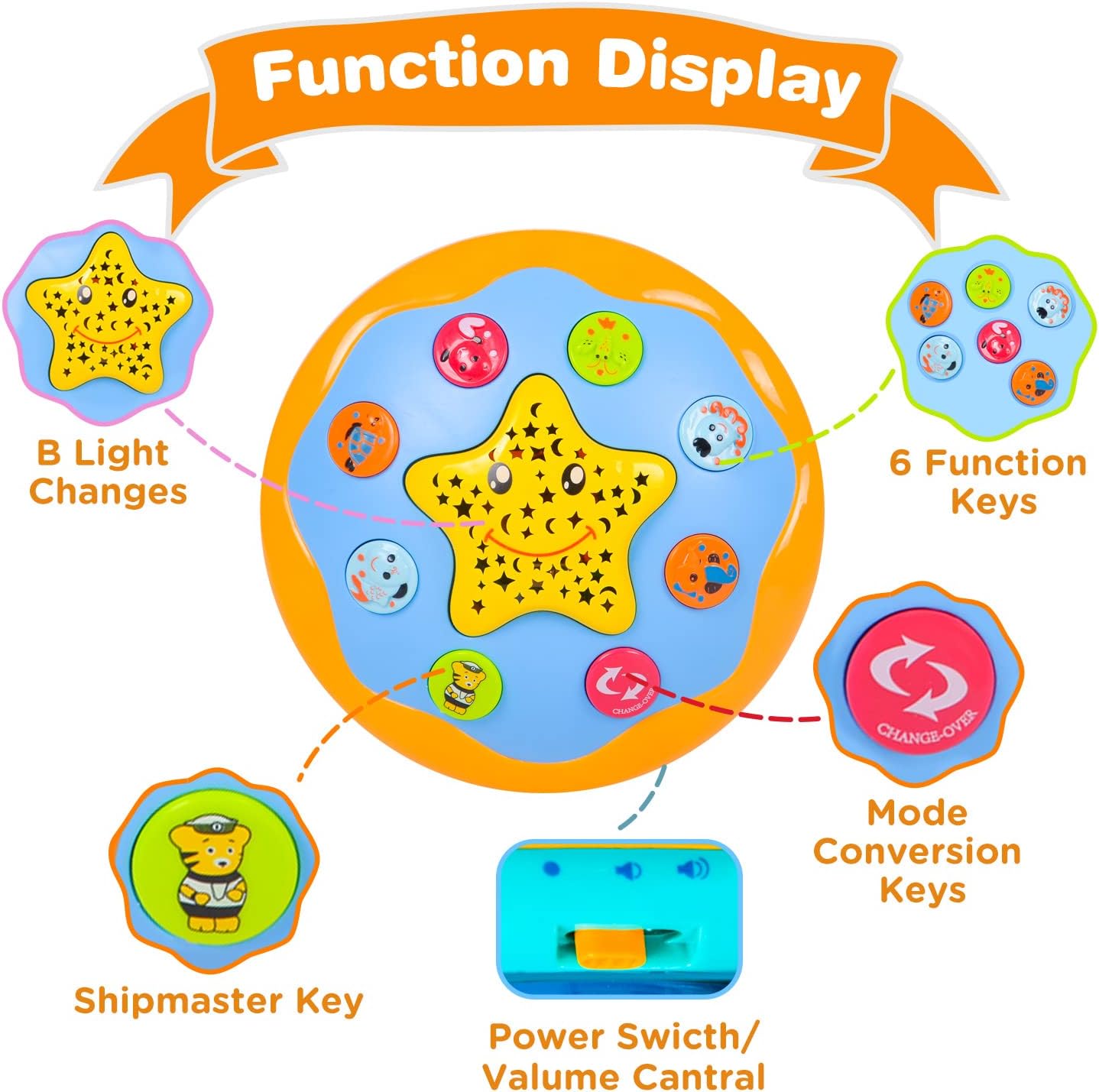 BEEPRINCESS Musical Ocean Rotating Star Light Projector photo 5