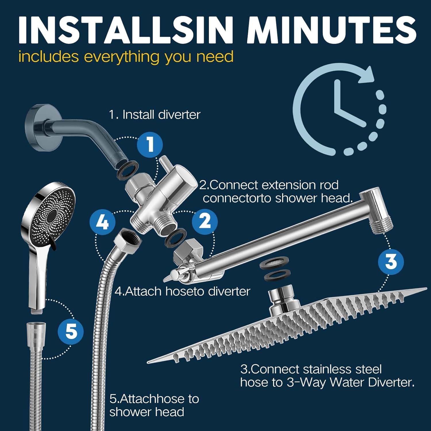 Tmdioo Shower Head Combo with Rain Head and Handheld, 3 Modes photo 4