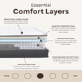 thumbnail image 3 of Primo International Equilibria 12in Polyurethane King Mattress in White, 3 of 9