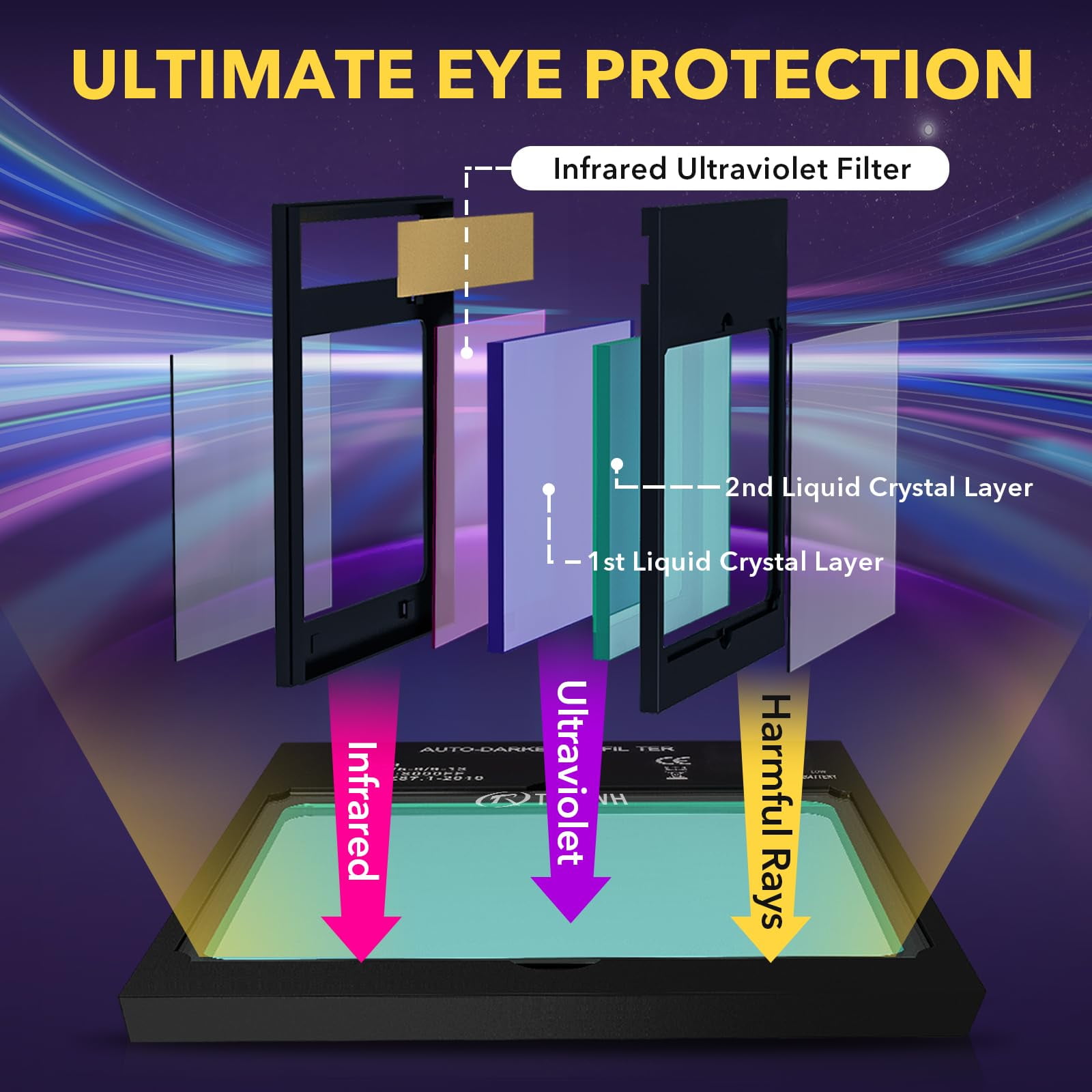 TRQWH Large View Auto Darkening Welding Lens 4.49 * 5.24in Solar True Color Filter with 4 Arc Sensor Adjustable Shade Range 4/5-9/9-13 Replacement Welding Helmet Accessories for TRQWH Welding Hood
