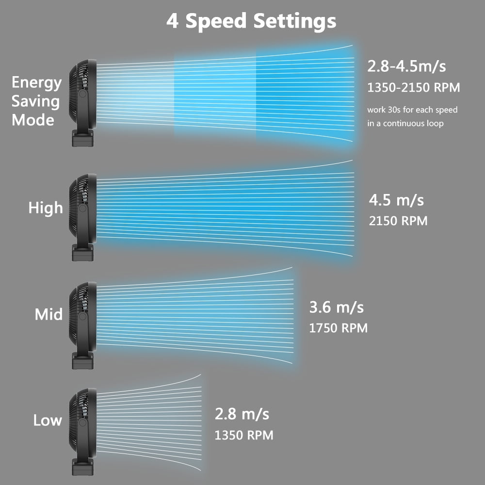 OPOLAR 8'' 4 Speed Rechargeable Clip On Tabletop Fan