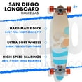 thumbnail image 5 of ReDo Skateboard 34.5" San Diego Umbrella Longboard for Boys Girls Kids Adults, 5 of 7
