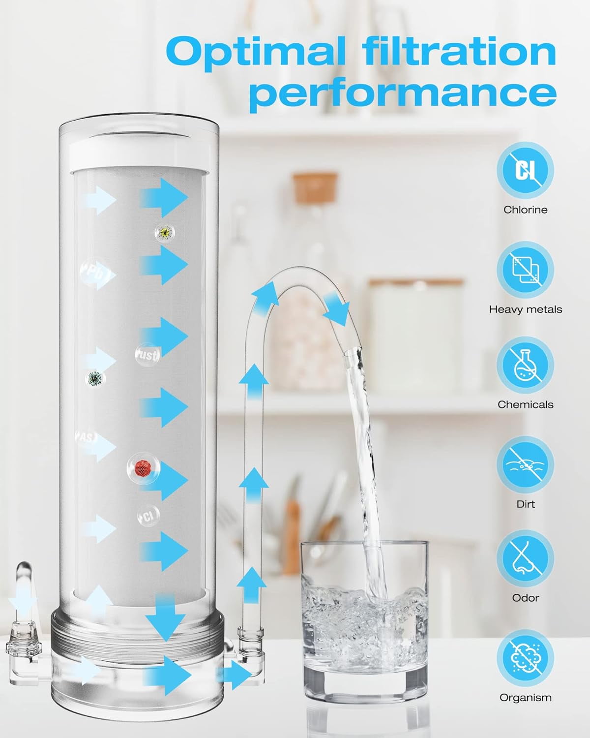 Vortopt F7 Replacement Filter, NSF Certified, 6-8 Months Lifetime, Reduces chlorine, taste, and odor (1 Included)